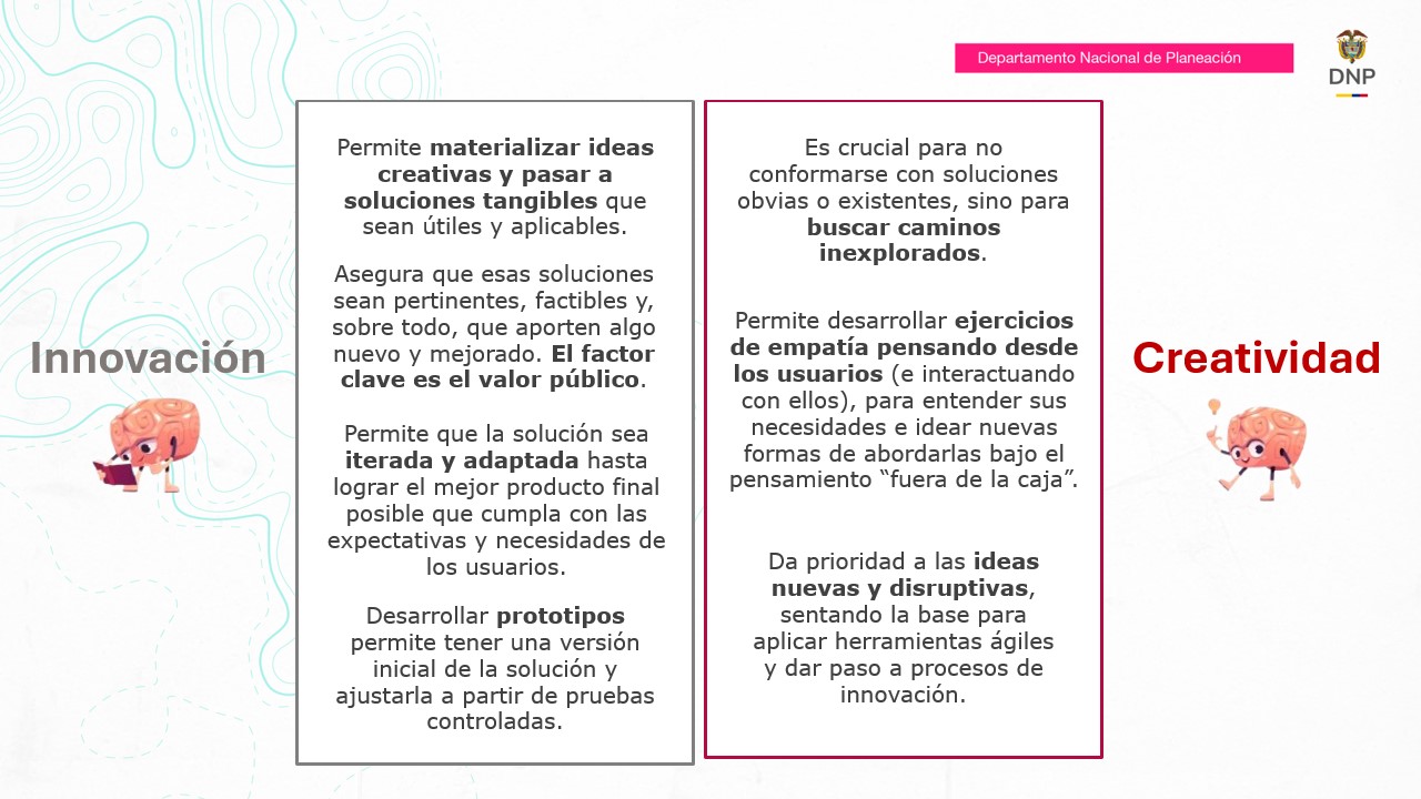 La imagen está dividida en dos columnas con recuadros: la izquierda explica Innovación y la derecha explica Creatividad, cada un