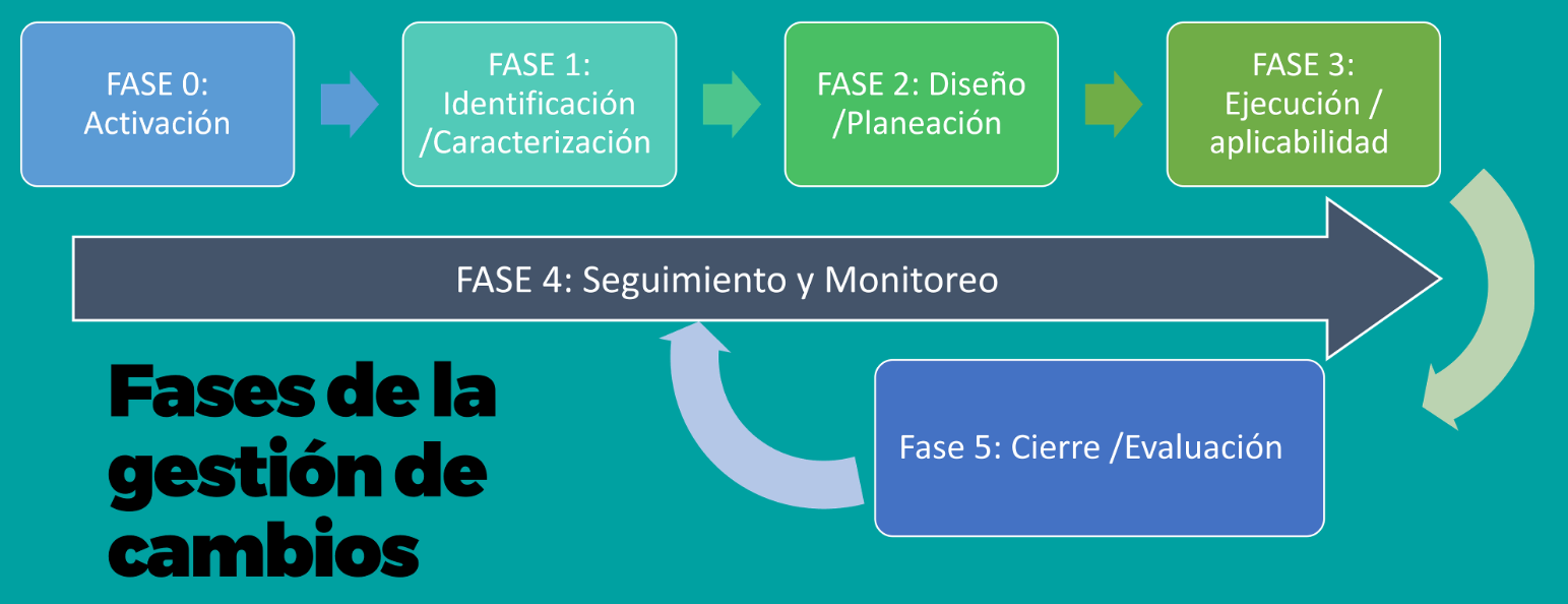 Gestión del cambio OAP.png